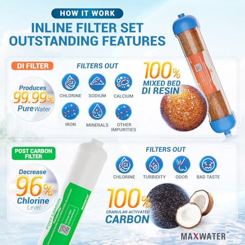 Replacement Filters for 6 Stage RO DI System w