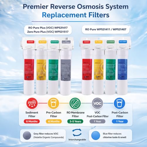 RO Pure Plus VOC Filter Kit 4 (4 Count)