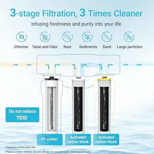WF51 Water Filter Replacement for Aquasana® AQ (3 Count)