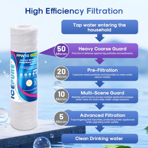 50 Micron 10" x 2.5" String Wound Sediment Water Filter Cartridge for Well filter Universal Replacement for Any 10 inch RO Unit (6 Count)