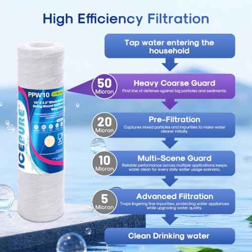 50 Micron 10" x 2.5" String Wound Sediment Water Filter Cartridge for Well filter Universal Replacement for Any 10 inch RO Unit (3 Count)