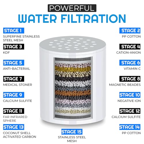 Showerhead Filter for Hard Water