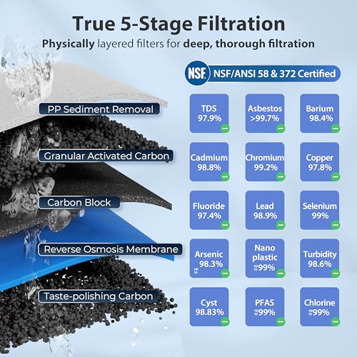 RCC7-BLK, NSF/ANSI 58 Certified, 5-Stage Reverse Osmosis System, RO Water Filter System Under Sink, Drinking Water Filter, 75 GPD, Stylish Black RO Faucet