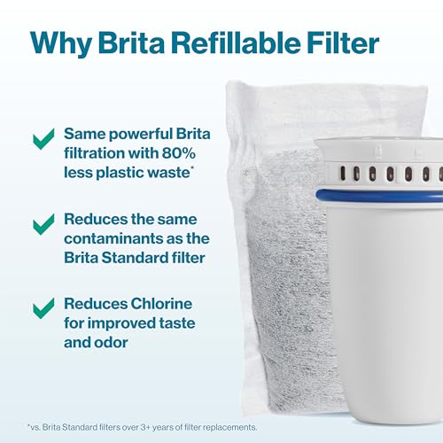 Refillable Water Filter Refill Packs for Pitchers and Dispensers (3 Count)