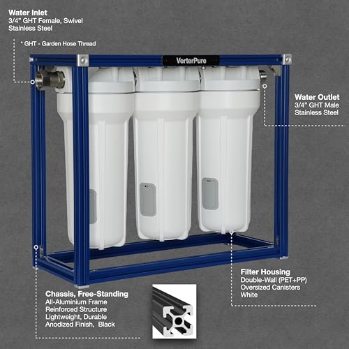 S3 PRO 3 Stage Water Filter System for RV Camper