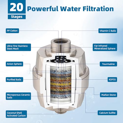 Universal Shower Head Filter