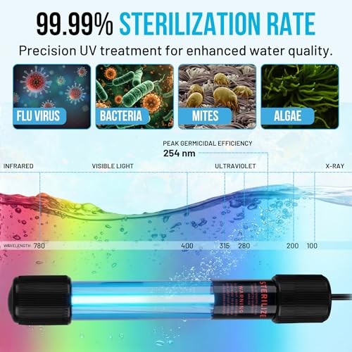 Aquarium UV C Light 5W