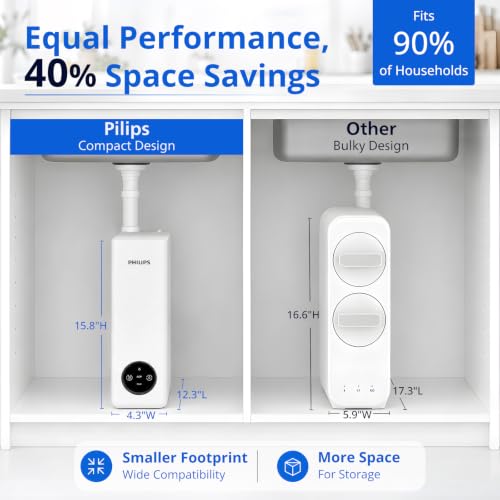 Reverse Osmosis Water Filter System