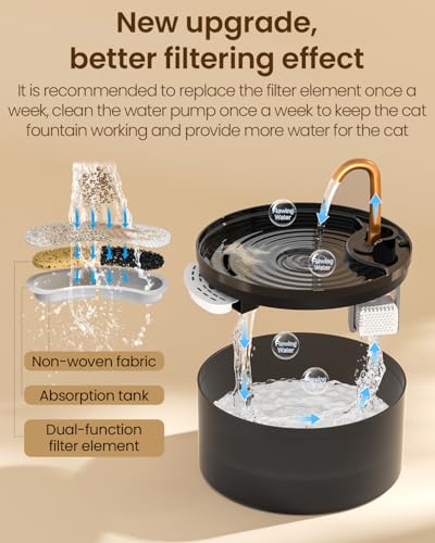 Cat Water Fountain with 6 (74 Fl Oz)