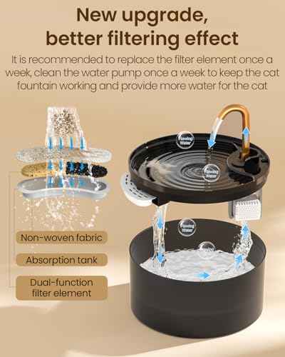 Cat Water Fountain with 9 (74 Ounce)