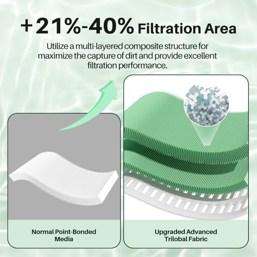 PRB50 IN Antimicrobial Hot Tub Filter Replaces Unicel C