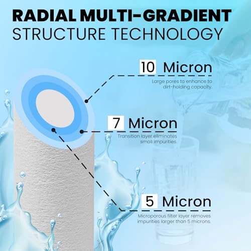 5 Micron 2.5"x10" Sediment Water Filter (6 Count)