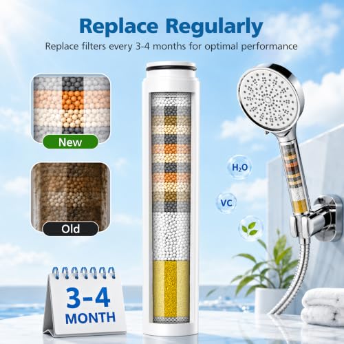 Shower Filter Compatible with Cobbe Handheld Shower Head (4 Count)