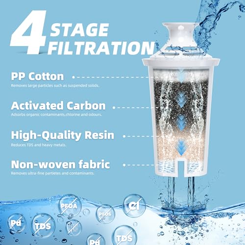 6 Pack Water Filter Replacement Fit for Brita Pitchers & Dispensers OB03 (6 Count)