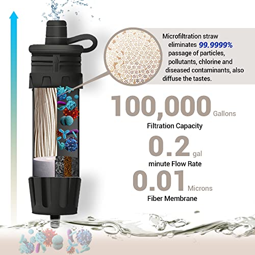 Mini Water Filter NatureNova Portable Emergency Water Filtration System Hiking Camping Straw Survival Gear Emergency Preparedness（Blue