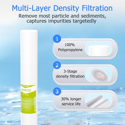 5 Micron 20" x 2.5" Whole House Sediment Filter Cartridge (6 Count)