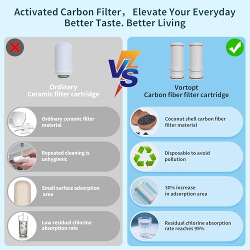 T1 Water Filter for Sink Faucet