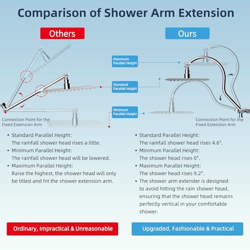 All Metal cUPC Certified High Pressure Rainfall 10'' Shower Head