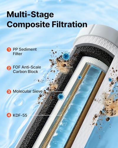 RV Water Filter System for Campers
