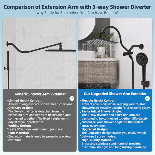 All Metal cUPC Certified High Pressure Rainfall 8'' Shower Head