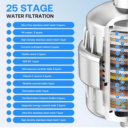 25+3 Stage AuileGco High
