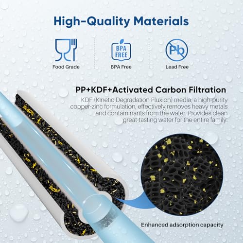 5 Micron 10" x 4.5" Whole House PP Sediment Carbon KDF Composite Heavy Metal Reduction Filter Cartridge for GE FXHTC (4 Count)