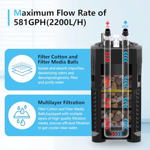 581GPH Canister Filter