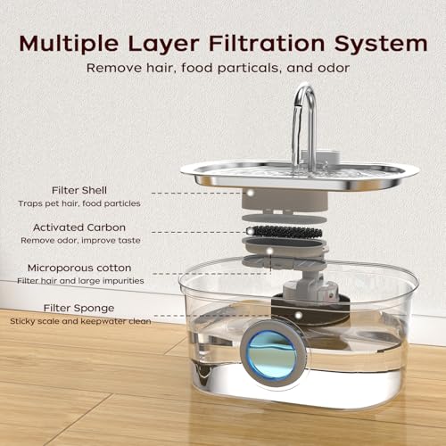 108 oz 3.2L Cat Water Fountain Stainless Steel with Water Level Window