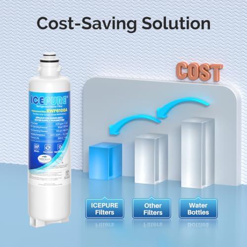 BORPLFTR50 Replacement for Bosch 11025825 Ultra Clarity Pro Refrigerator Water Filter