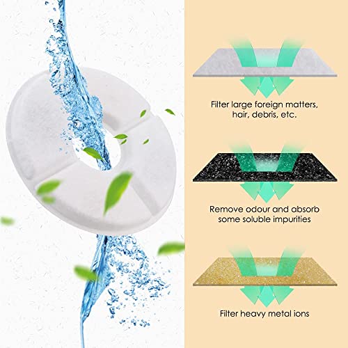 Pet Fountain Filter Set