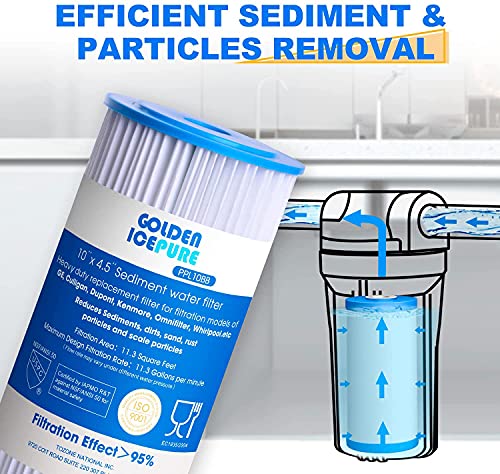 PPL10BB 5 Micron 10" x 4.5" Whole House Sediment Pleated Water Filter (2 Count)