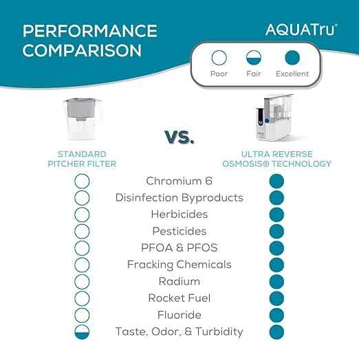 AquaTru Classic Smart Countertop Water Purifier | App-Connected 4-Stage Reverse Osmosis System Removes 84 Contaminants Including Forever Chemicals, Lead & Fluoride | Tracks Filters | No Plumbing