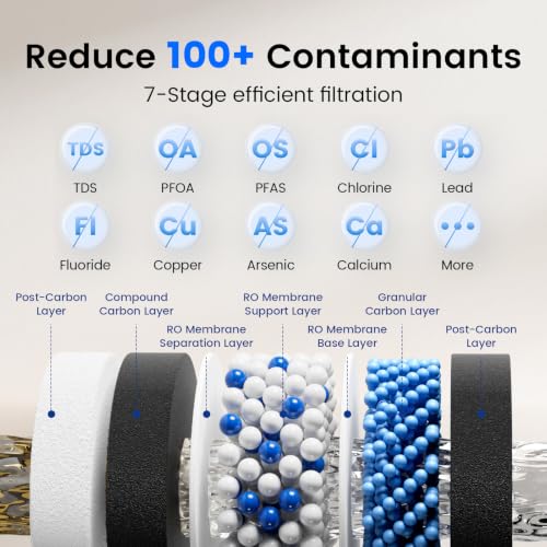 U01 Tankless Reverse Osmosis Water Filter System 800 GPD