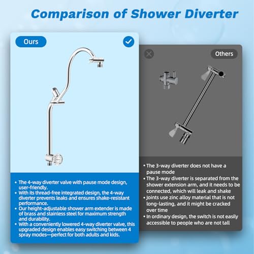 High Pressue All Metal 8" Rainfall Shower Head