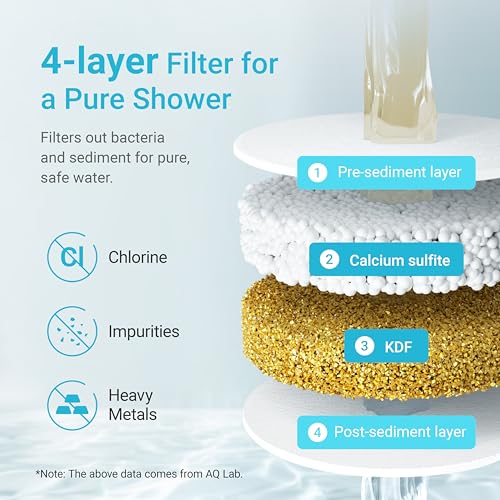 Shower Head Filter Replacement for JOLIE® FILTERED SHOWERHEAD (3 Count)