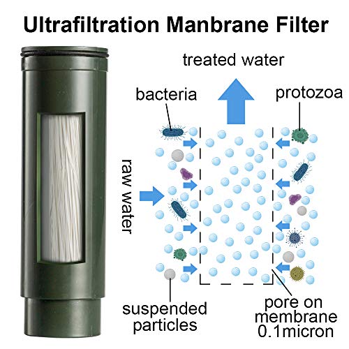 Gravity Water Purifier Straw Fairly Light and Easily Packed. Multi Use for Group Camping and Famliy Emergency Prepardness