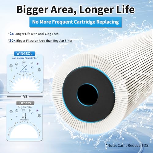 Water Filter for Sink with Faucet