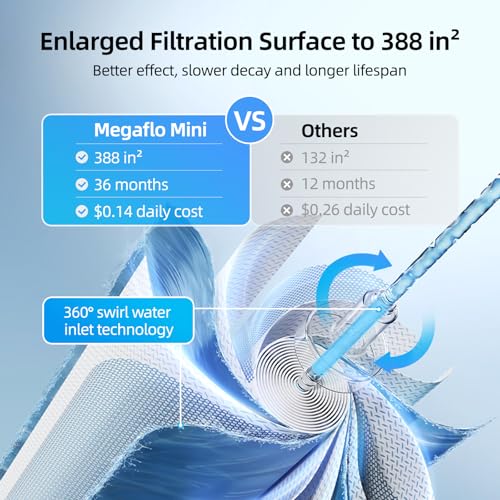 MlZUDO Megaflo Mini 800GPD Reverse Osmosis Water Filtration System