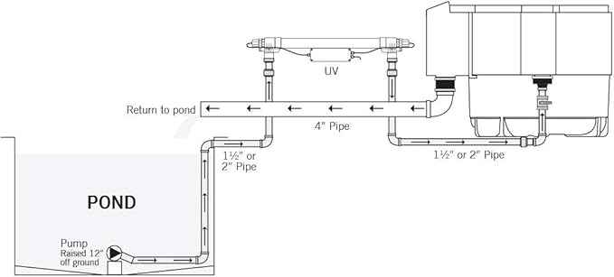 Evolution Aqua EVO 30 Watt UV Clarifier/Sterilizer