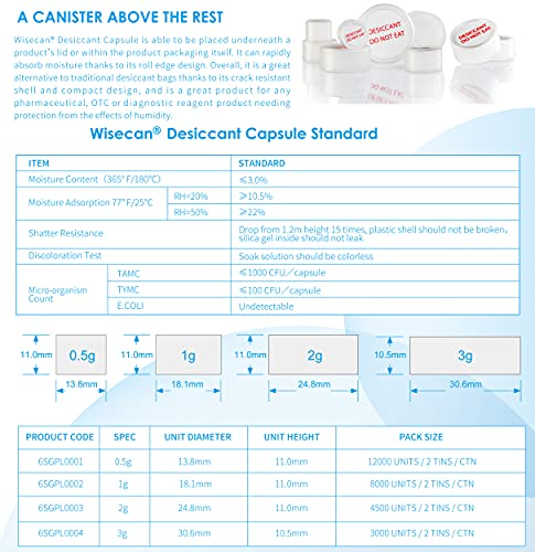 0.5 Gram 200 Pack Silica Gel Canister