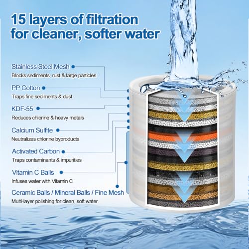 4 Pack 15 Stage Shower Filter Replacement Cartridge Filter with Vitamin C Shower Head Replacement for Hard Water by Cenipar (4 Count)