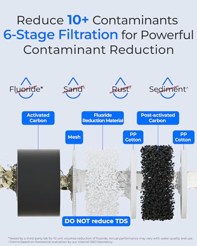 TK FS Gravity Water Filter System