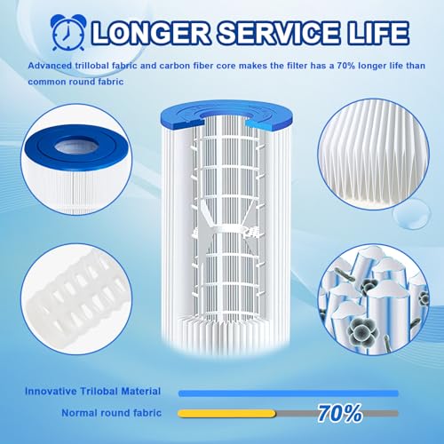 C100S Pool Filter Compatible with Pleatco PA100S