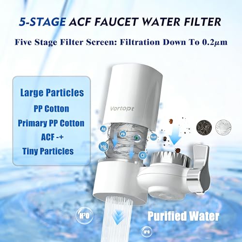 Faucet Water Filter for Sink