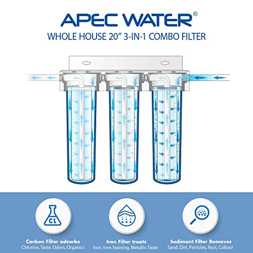 APEC 3 Stage Whole House Water Filter System with Iron
