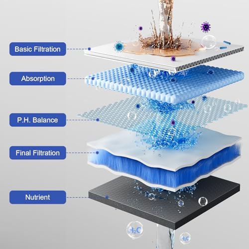 25 Stages Shower Filter with 3 Cores