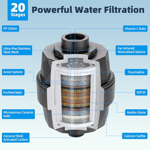 All Metal Dual Filtered Rainfall High Pressure 10'' Shower Head