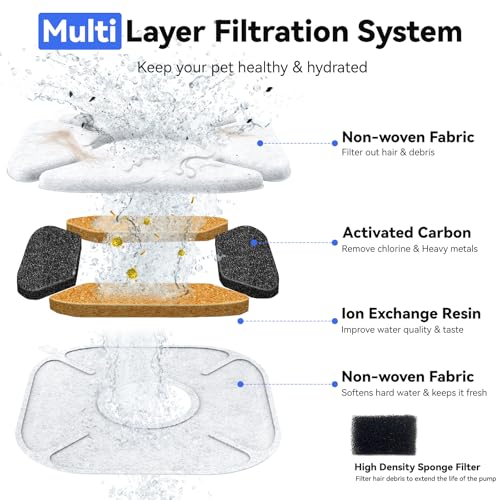 40 Packs Compatible with Veken Pet Cat Water Fountain Filters Replacement
