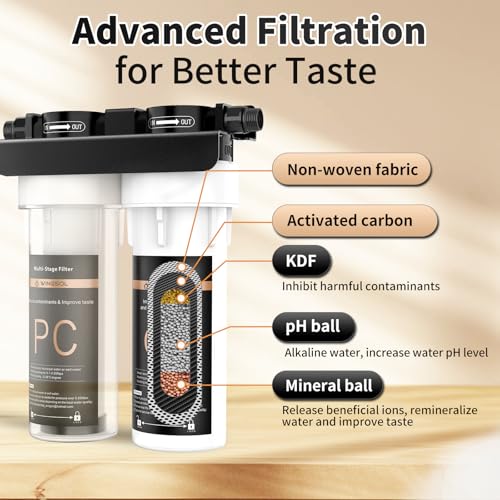 Water Filter for Sink with Faucet
