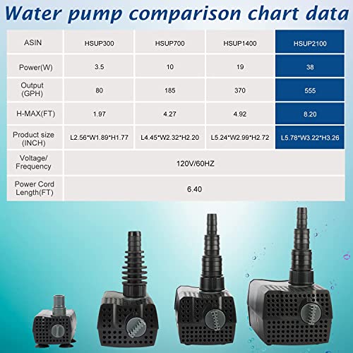 HSUP2100F Versatile Submersible Pump